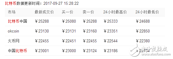 比特幣中國關業務9月30日停止所有交易,比特幣行情還能維持2萬高價嗎