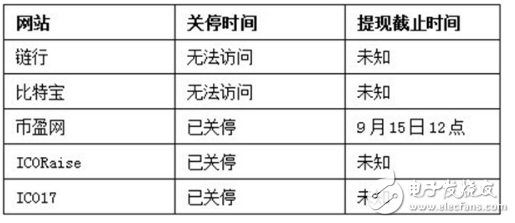 比特幣中國關業務9月30日停止所有交易,比特幣行情還能維持2萬高價嗎