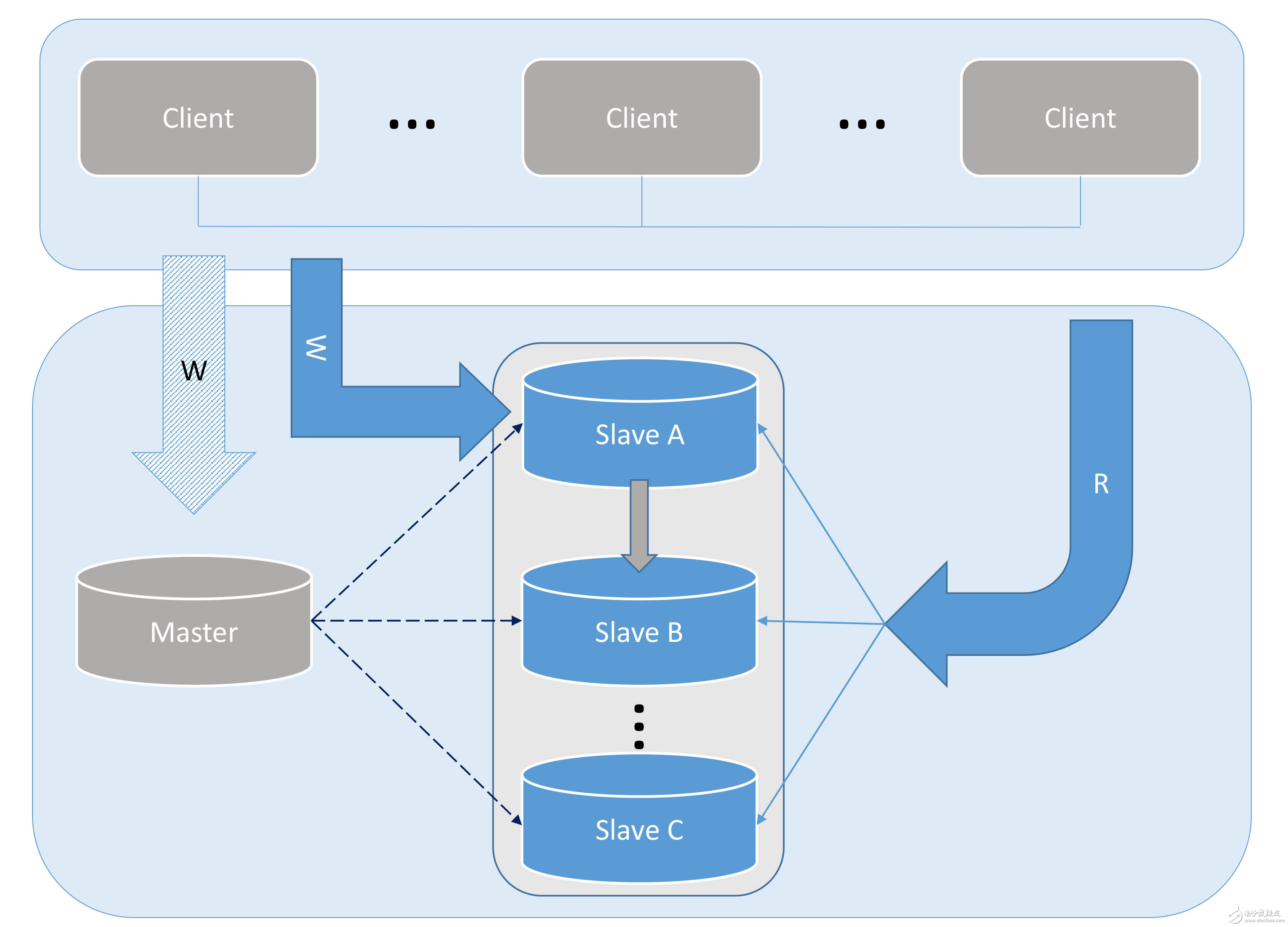 MySQL開源數據庫分析
