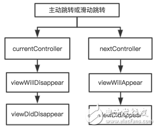 特斯拉組件 ios高性能開發(fā)應(yīng)用