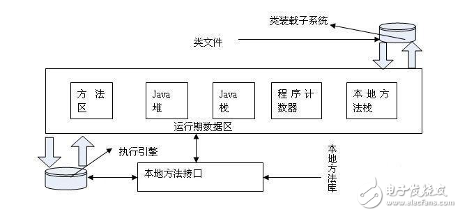 java虛擬機常見問題