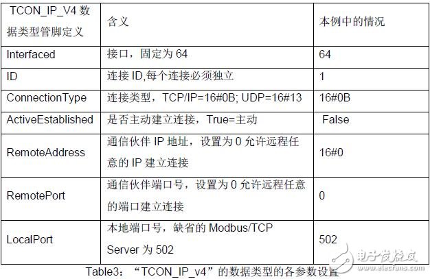 基于S7 1500的PN口ModbusTCP通信