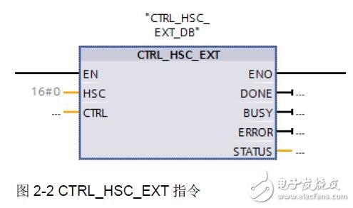 S7-1200計數測量功能及結構