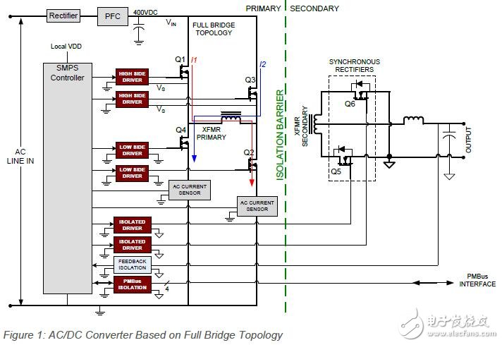 CMOS絕緣柵驅動程序（ISOdrivers）提高功率輸出系統