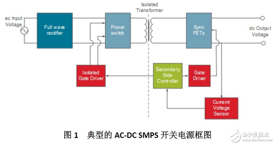 提升開關頻率電源的安全性