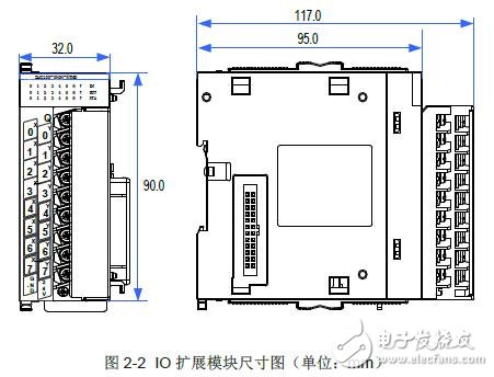IMC100R系列IO擴(kuò)展模塊的安裝