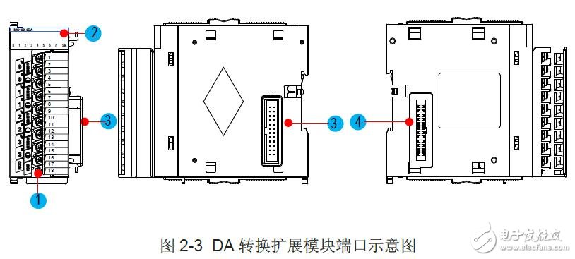 IMC100R系列DA轉換模塊產品參數