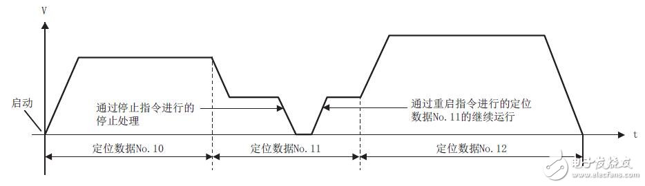 基于MELSEC iQ-F FX5運動模塊的功能及編程