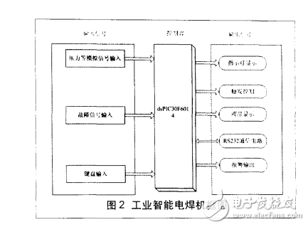 dsPIC30F6014內部EEPROM讀寫C程序設計及其應用