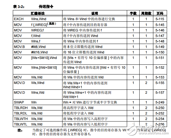 dsPIC30F33F程序員參考手冊高性能數字信號控制器