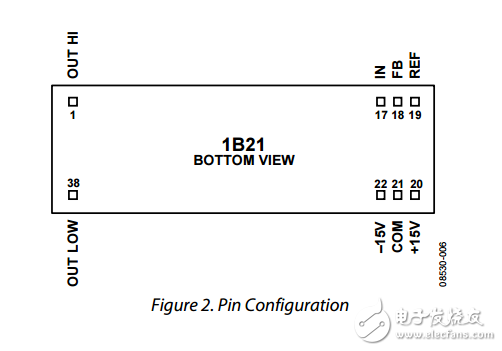 隔離回路供電電壓電流轉換器1b21