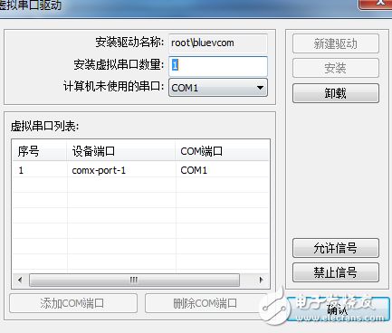 plc工業路由器4G的實現方案及案例分析