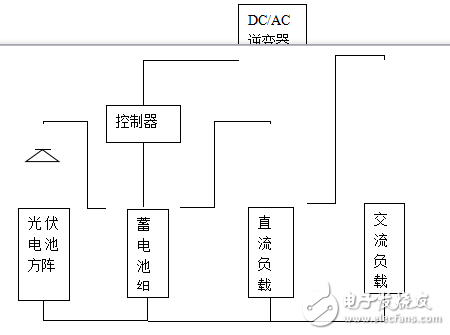 傳統化石燃料開發使用帶來的問題及太陽能的發展應用