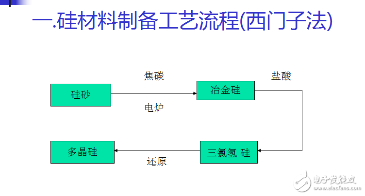 光伏產(chǎn)業(yè)鏈之晶體太陽電池制造工藝