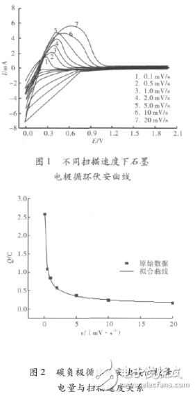 鋰離子電池石墨負極實驗的介紹及其嵌脫鋰機理的研究