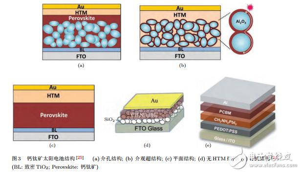 鈣鈦礦太陽電池的晶體結(jié)構(gòu)與電池結(jié)構(gòu)及其在鋰離子電池負(fù)極中的研究