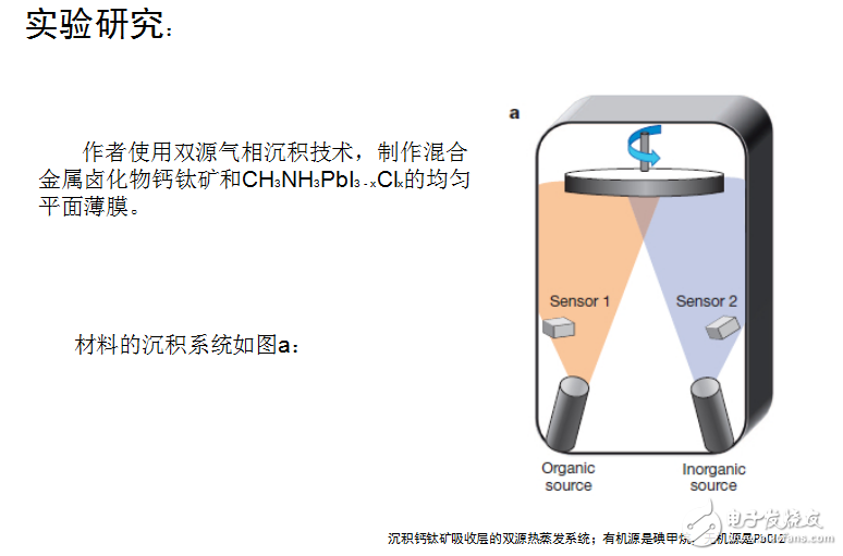 對平面異質結p-i-n鈣鈦礦太陽能電池的結構示意圖和晶體結構的示意圖的研究