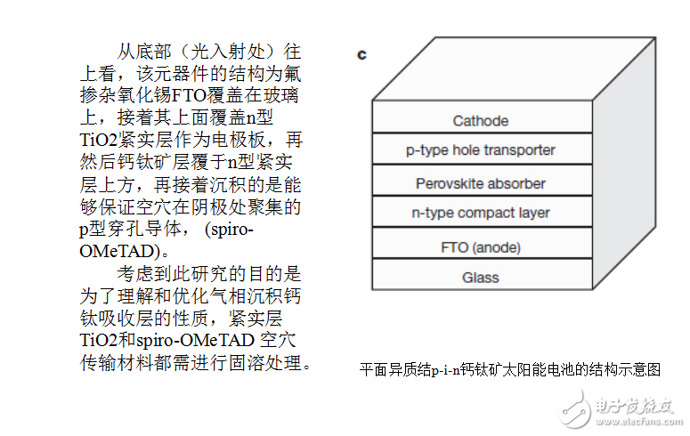 對平面異質結p-i-n鈣鈦礦太陽能電池的結構示意圖和晶體結構的示意圖的研究