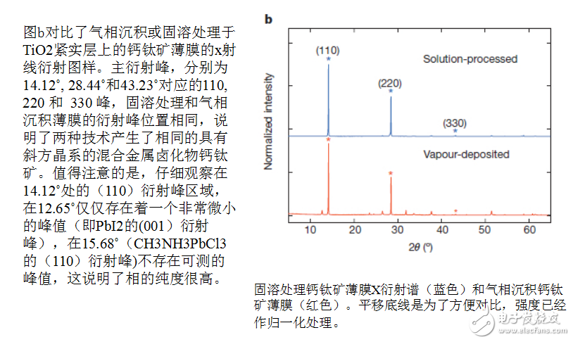 對平面異質結p-i-n鈣鈦礦太陽能電池的結構示意圖和晶體結構的示意圖的研究