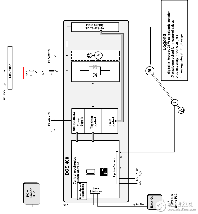 DCS400晶閘管變流器用戶手冊