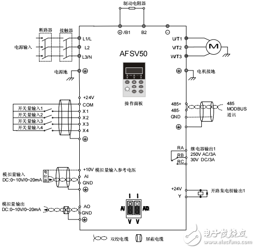 AFSV50系列迷你矢量控制變頻器產(chǎn)品手冊(cè)