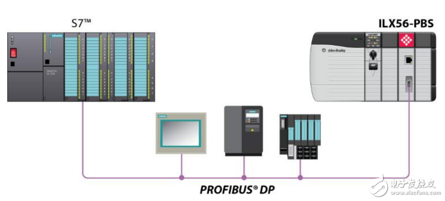 ILX56-PBS技術(shù)數(shù)據(jù)手冊