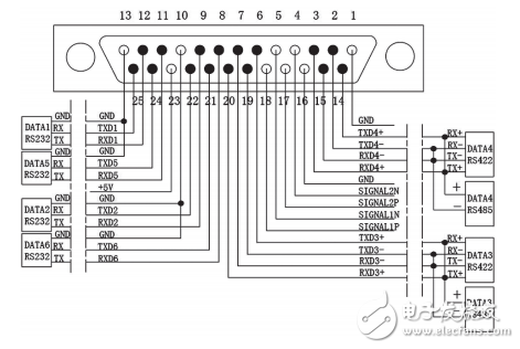 KODT2200數據光端機硬件安裝手冊