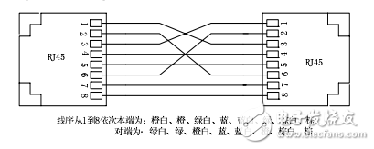 KOM300系列光纖收發(fā)器用戶手冊(cè)