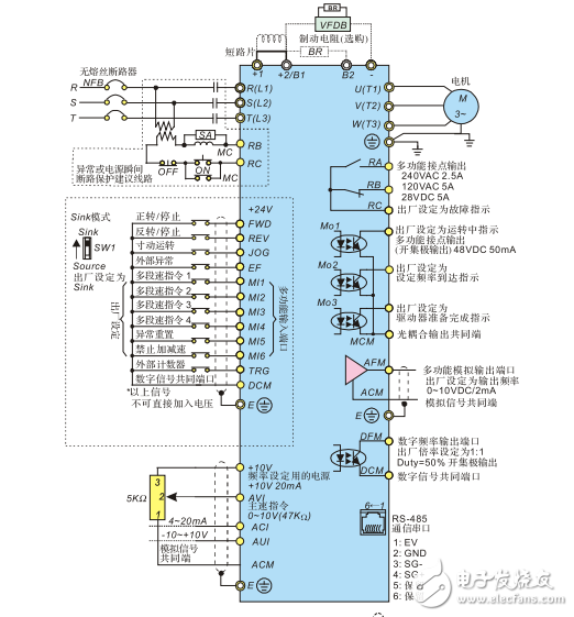 vfd-b-p系列平板型變頻器產品手冊