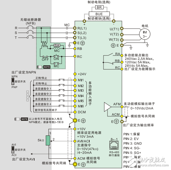 多功能迷你型變頻器VFD-EL系列產品手冊