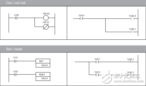 Twido PLC應用指令速查手冊