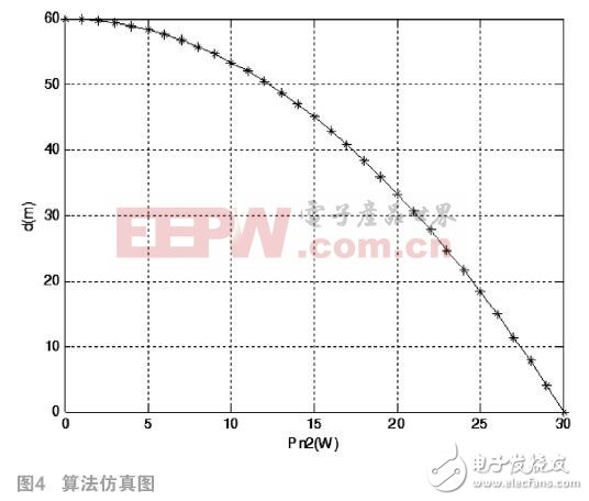 如何WSN定位衰減因子的RSSI測(cè)距信號(hào)