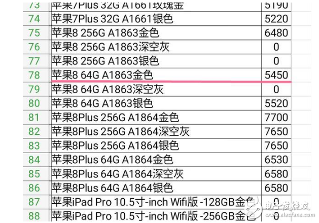 蘋果發(fā)布iphone8可能遭受了最大的冷遇!剛發(fā)布就要降價?