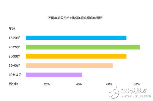 百元機紅海破冰？還需要很多魅藍6這樣的加入才行