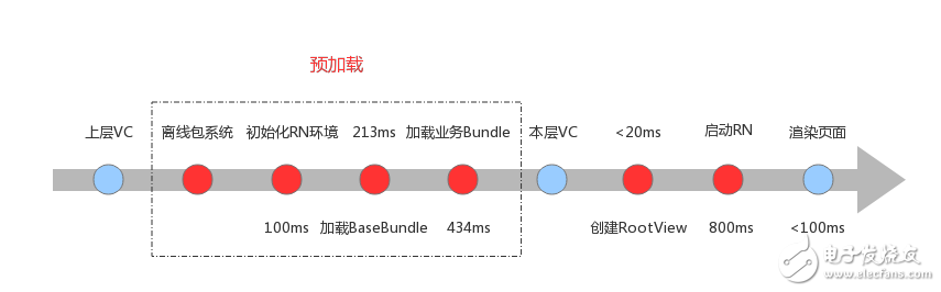 淺談React Native 按需加載