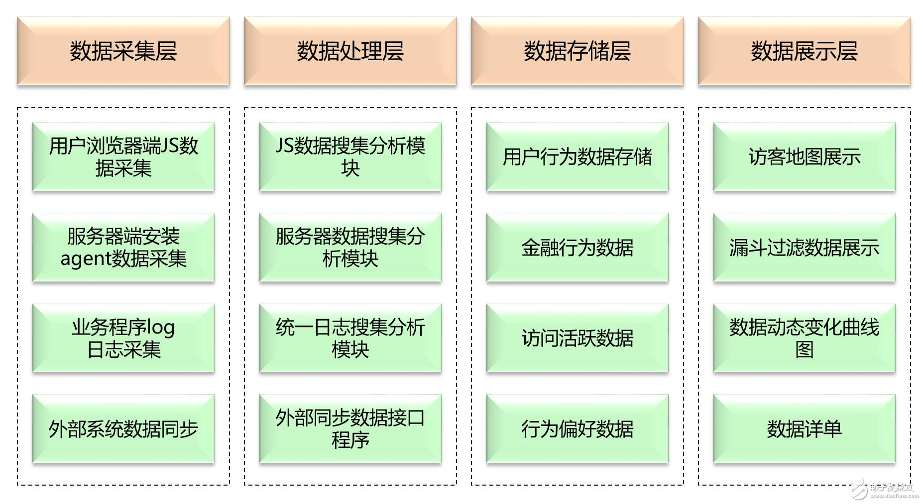 數據指標體系建立分析