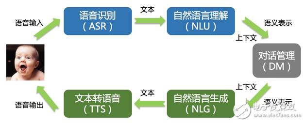 bot系統在電商領域的技術實踐