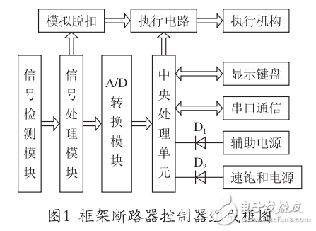 基于ARMCortex_M3的斷路器智能控制器的設計