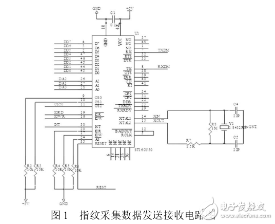 基于Cortex_DSP的指紋識別系統設計與實現