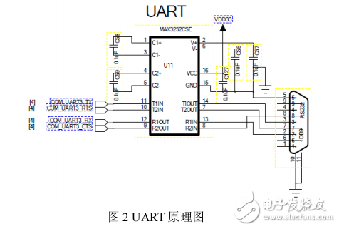 基于Cortex_A8的倉庫管理移動終端設計