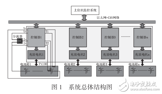 一種基于STM32的鉛酸蓄電池智能充放電系統(tǒng)的設(shè)計