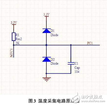 利用STM32實時溫度采集及無線傳輸設計