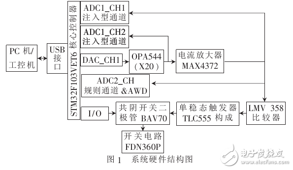 一種基于STM32的自適應智能精密電源的設計