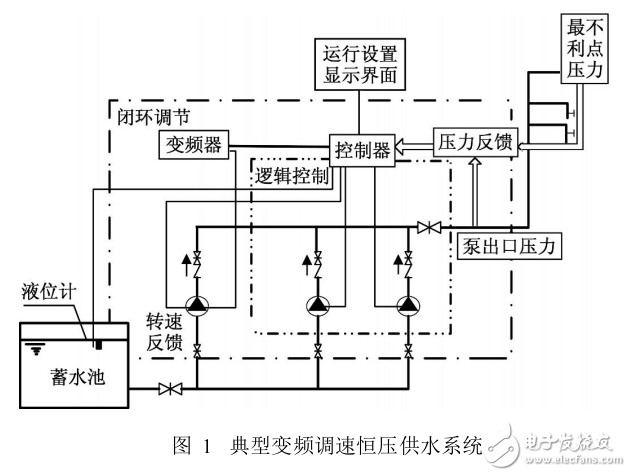 基于STM32的智能水泵控制器設計