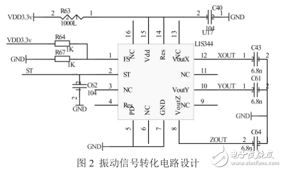 基于STM32F103的振動監測系統設計