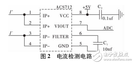 基于STM32風光互補發電控制系統設計