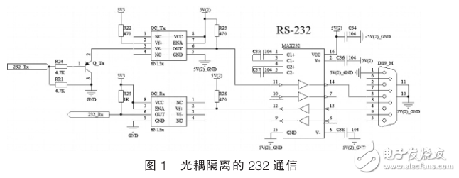 基于STM32的伺服電機控制方法研究與設計