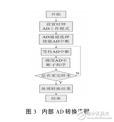 基于STM32的步進(jìn)電機(jī)轉(zhuǎn)速控制實(shí)驗(yàn)設(shè)計(jì)