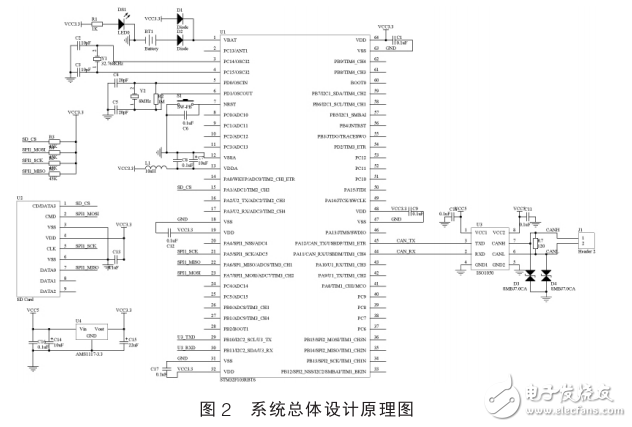 基于STM32單片機(jī)的數(shù)據(jù)記錄裝置設(shè)計