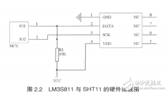 基于Cortex_M3的森林火災監測WSN節點的設計